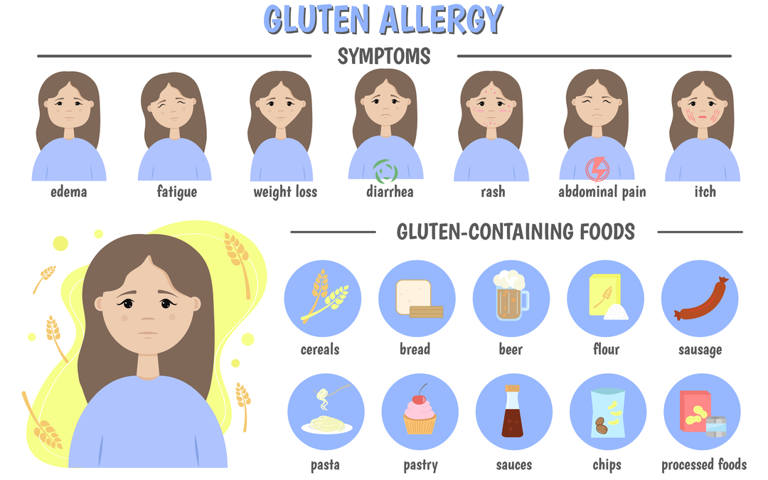 21 Common Signs of Gluten Intolerance