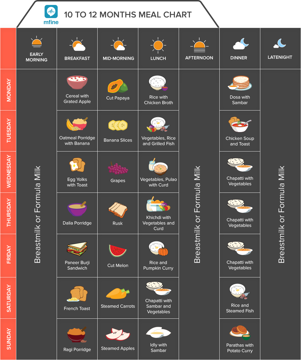 6 Month Baby Food Chart In