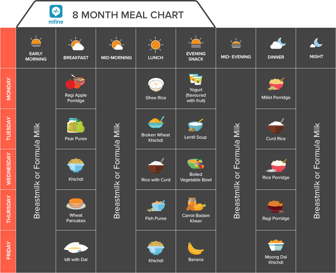 Indian Baby Food Chart - Ultimate Guide for 0-12 Months Old [2021 Updated]