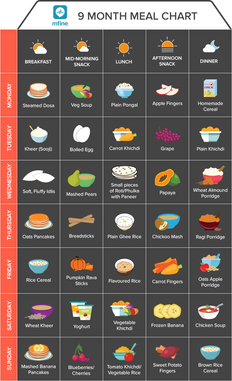 9 month food chart for baby